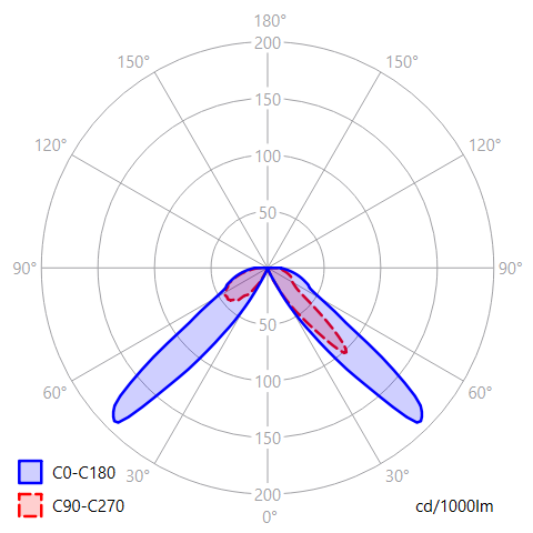 Photometry